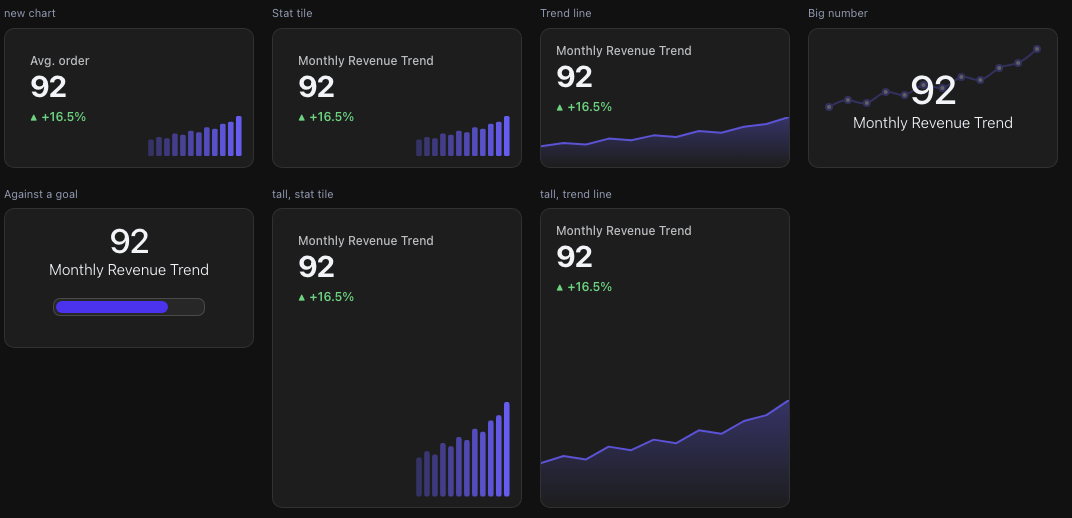 The number presets rendered as cards: stat tile, trend line, big number and against a goal, plus two of them on a taller card