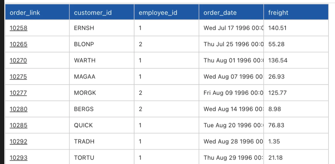 Linked text in table example