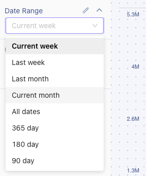 Date range picker on dashboard view